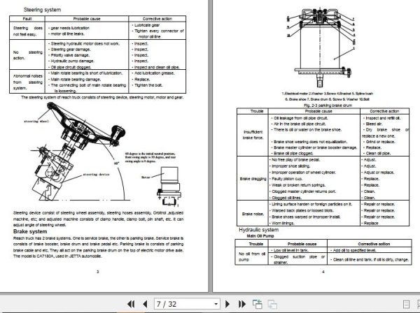 Hangcha Forklift CQD12H J to CQD20H JC4 Service Manual 2012 2