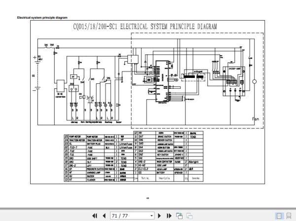 Hangcha Forklift CQD15H SC1 to CQD20H SC2 Operation Maintenance Manual 2011 3