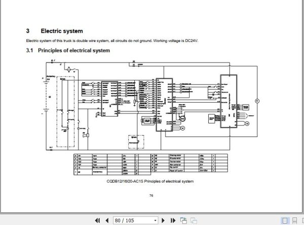 Hangcha Forklift CQDB12 AC1S to CQDB20 AZ3S Operation Maintenance Manual 2018 3