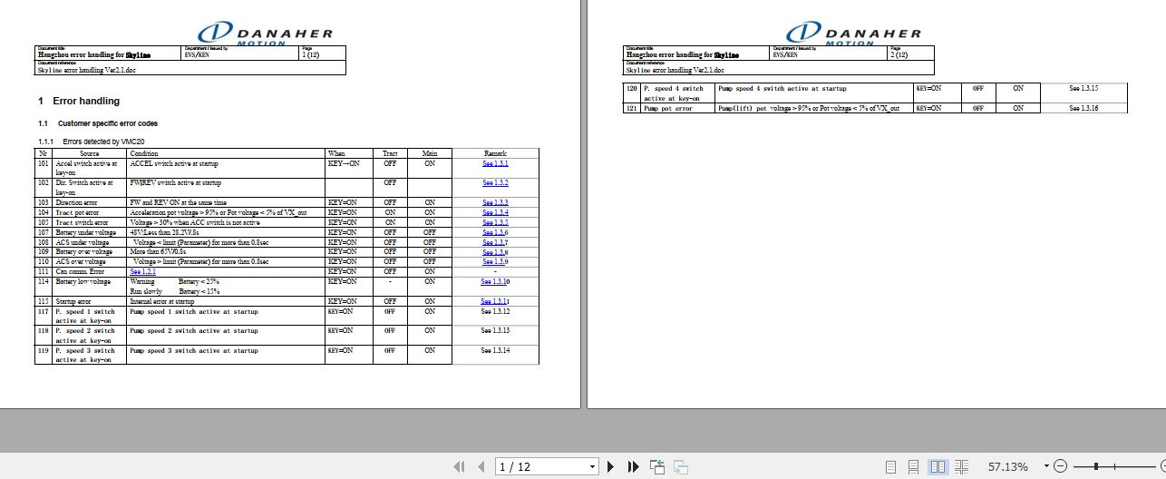 Hangcha Forklift Danaher 5th Generation Error Code 1