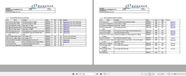 Hangcha Forklift Danaher 5th Generation Error Code 2