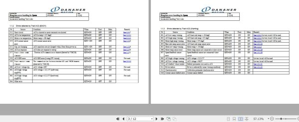 Hangcha Forklift Danaher 5th Generation Error Code 3