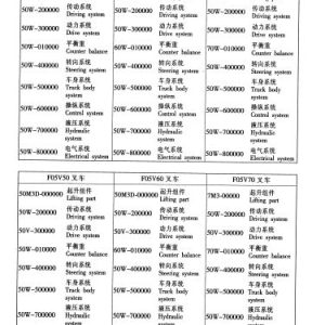 Hangcha Forklift F05W50 to CDCD70HW14 Parts Catalog 1