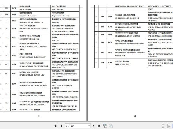 Hangcha Forklift Inmotion Controller Error Code 2