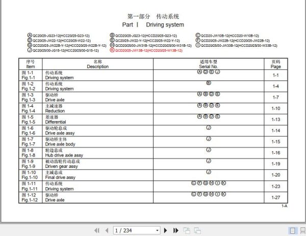 Hangcha Forklift QC20 JG23 12 to QCD25 JW13B 12 Parts Catalog 1