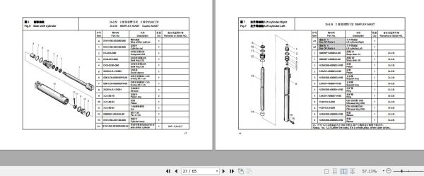 Hangcha Forklift RTE Series 2.5t 3.5t Mast Parts Catalog 2021 2