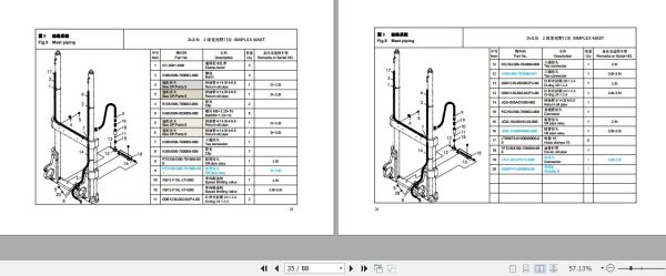 Hangcha Forklift RTE Series 2.5t 3.5t Mast Parts Catalog 2022 2