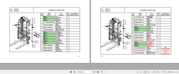 Hangcha Forklift X XF Series 1.5t 1.8t Mast Parts Catalog 2022 2