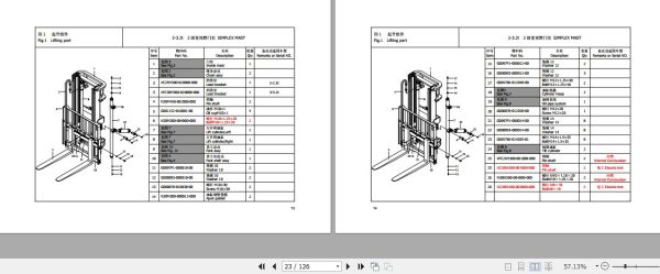 Hangcha Forklift X XF Series 2.0t 3.2t Mast Parts Catalog 2022 2