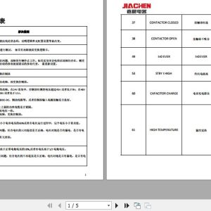 Hangcha Forklift Zapi Error Code 1