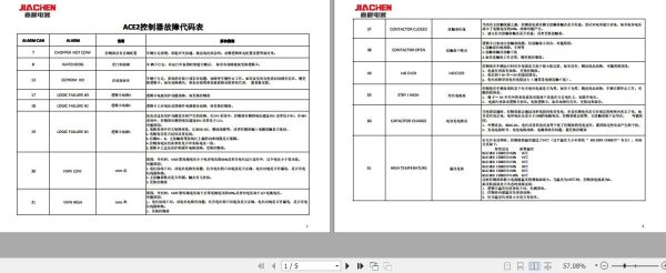 Hangcha Forklift Zapi Error Code 1