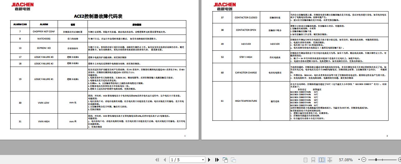 Hangcha Forklift Zapi Error Code 1