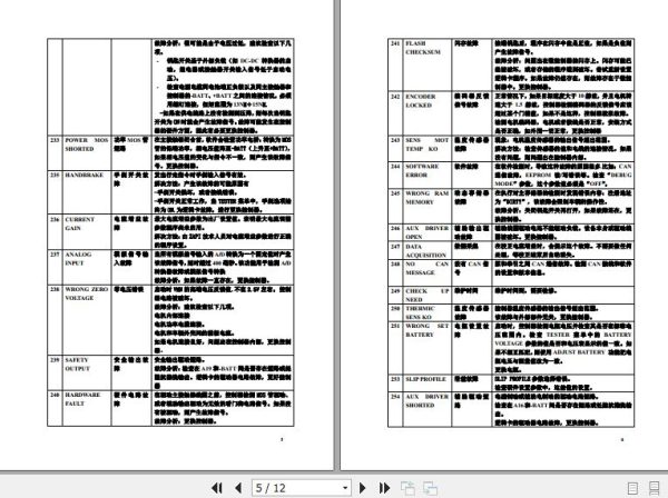 Hangcha Forklift Zapi Error Code 2