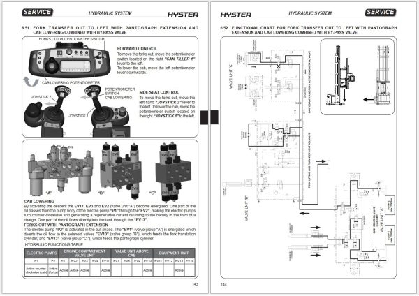 Hyster Forklift B463 B464 C1 C1.5 Service Manual 1600734 2023 2