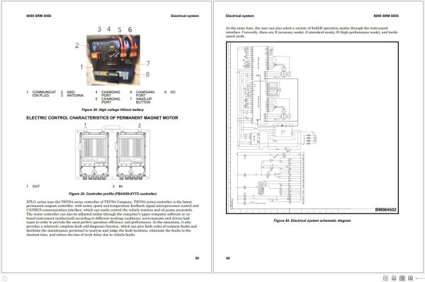 Hyster Forklift J4.0XTLG J4.5XTLG J5.0XTLG J5.0XTLGS6 XTLG Service Manual 4387607 2024 2