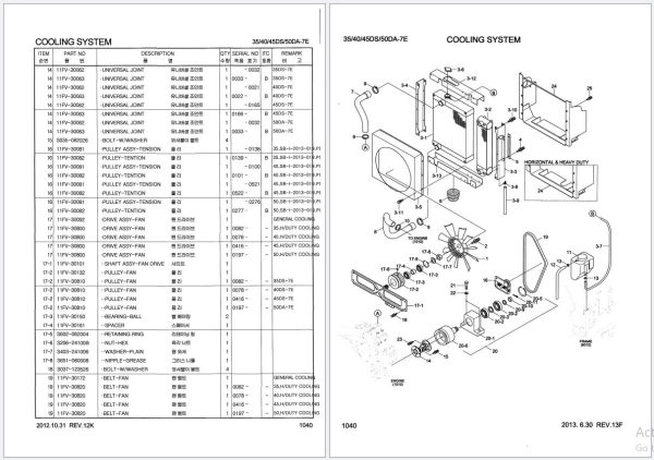 Hyundai Forklift 35DS 7E 40DS 7E 45DS 7E 50DA 7E Parts Manual 91FV 31000 2