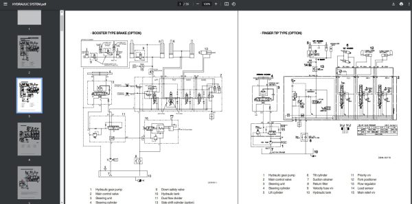 Hyundai Forklift Trucks PDF 02.2025 Service Manual 3