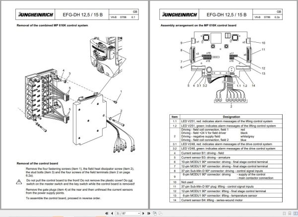 Jungheinrich Forklift EFG DH 12.5B EFG DH 15B Diagrams and Operation Manual 2