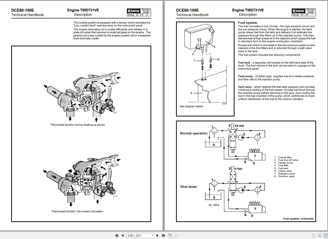 Kalmar Forklift DCE80 100E Technical Handbook TDCE01.04GB 2