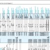 Kobelco Crawler Crane CK1100G 3 Electric Hydraulic Circuit Diagrams 2