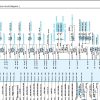 Kobelco Crawler Crane CK1200G 2 Electric Hydraulic Circuit Diagrams 2