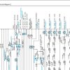 Kobelco Crawler Crane CKE2500G 2 Electric Hydraulic Circuit Diagrams 2