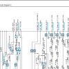 Kobelco Crawler Crane CKE900 1F Electric Hydraulic Circuit Diagrams 2