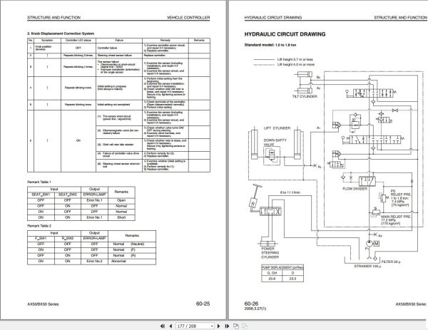 Komatsu Forklift BX50 Training Manual 3