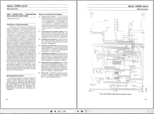Landini Tractor 10000S 13000 14500 mk II Service Manual 3532183M93 IT 3