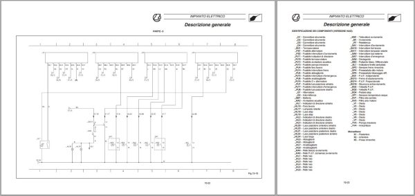 Landini Tractor 5860 8860 Evolution Service Manual 3667269M1 IT 3