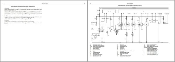 Landini Tractor 7 160 to 7 230 ROBO SIX Service Manual 6640181A2 EN 3