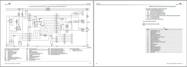 Landini Tractor 7 210 7 230 7 240 V SHIFT Service Manual 6686753A3 EN 3