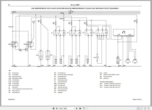 Landini Tractor 7070IS to 90105AR Service Manual 6530633M1 EN 3