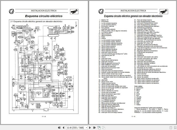 Landini Tractor GLOBUS 55 65 75 Service Manual 3651999M1 ES 3
