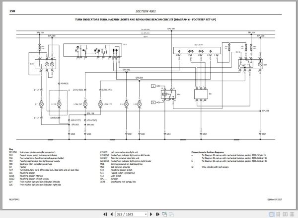 Landini Tractor LANDPOWER 125 135 145 165 Service Manual 6624754A1 EN 3