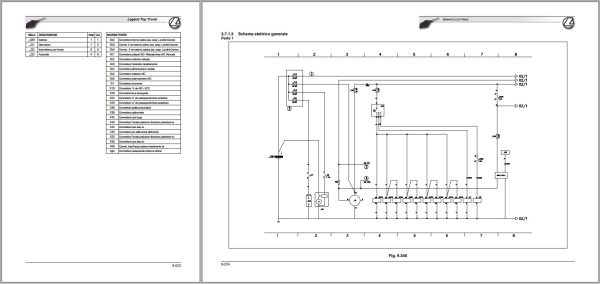 Landini Tractor LEGEND 125 185 Service Manual 3681702M1 IT 3