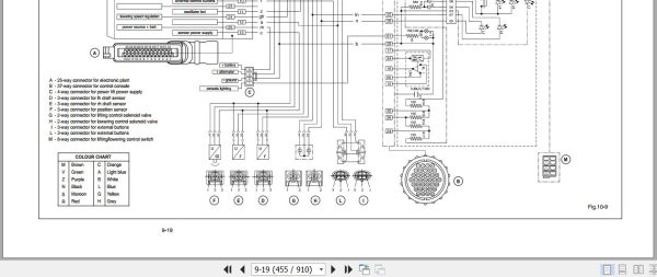 Landini Tractor Mythos 90 100 110 Service Manual 3659956M1 EN 3