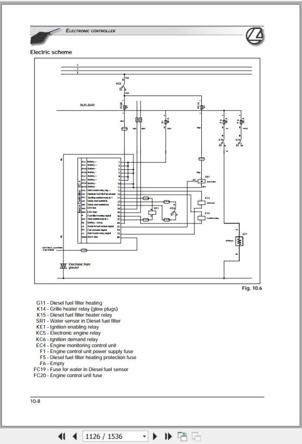Landini Tractor POWERMASTER 180 200 220 Service Manual 4206423M1 EN 3
