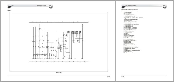 Landini Tractor Powerfarm 60 105 M3 Tier2 Service Manual 3667066M3 IT 3