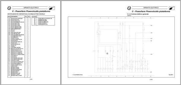 Landini Tractor Powerfarm 60 105 Service Manual 3667066M2 IT 3