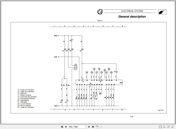 Landini Tractor Powerfarm 60 105 Service Manual 3675939M1 EN 3