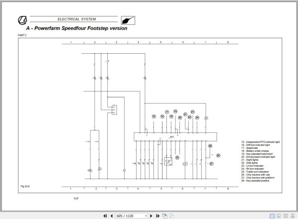 Landini Tractor Powerfarm 60 105 Service Manual 3675939M2 EN 3