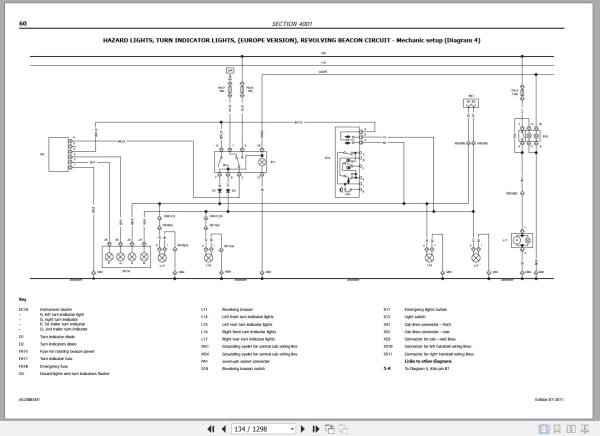 Landini Tractor Powermondial 110 115 120 Service Manual 6525884M1 EN 3