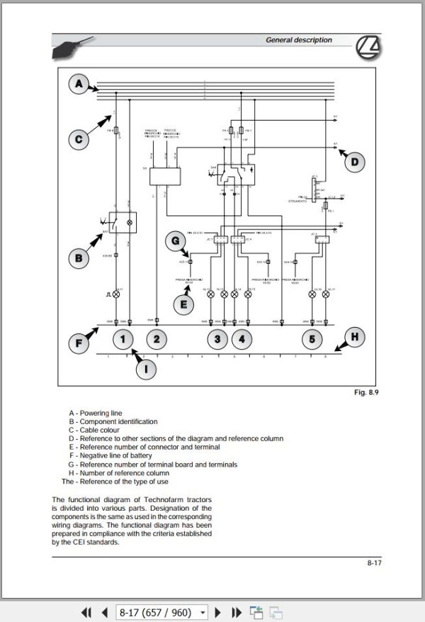 Landini Tractor TECHNOFARM 60 70 75 80 Service Manual 4208721M1 EN 3