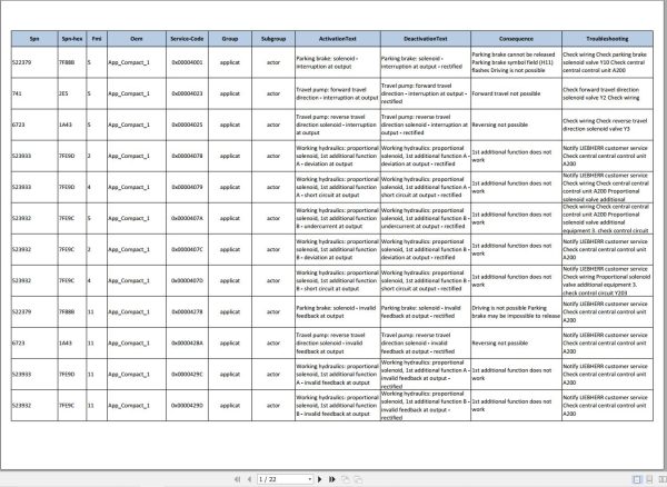 Liebherr Service Codes 1