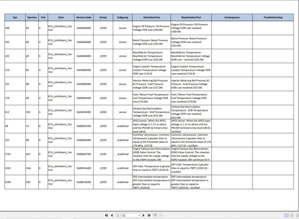 Liebherr Service Codes 2