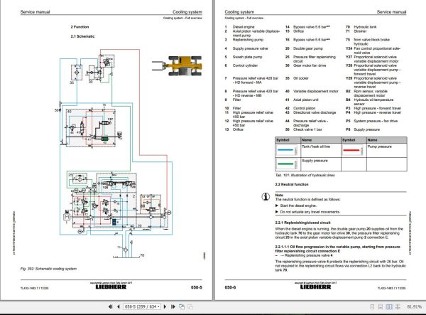 Liebherr Telescopic Handler TL432 1483 7 13335 Service Manual 93517079 2