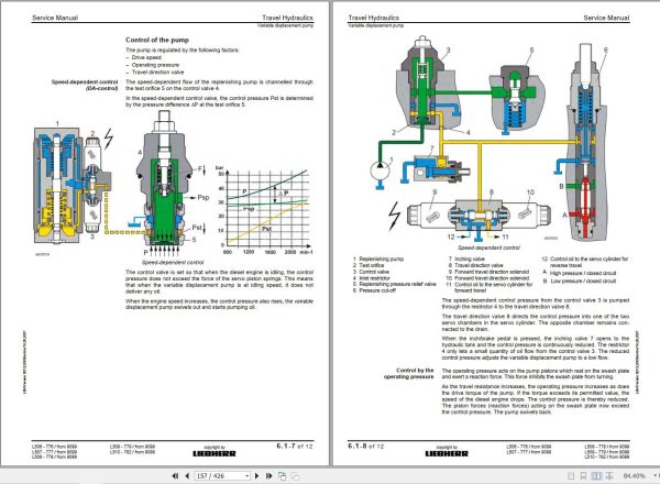 Liebherr Wheel Loader L506 To L510 Stereo Service Manual 10112640 2