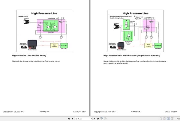 Link Belt Excavator 145X4 Training Manual 2