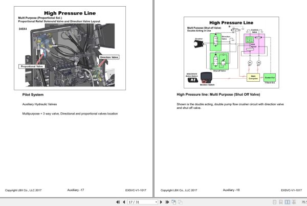 Link Belt Excavator 245X4 Training Manual 2